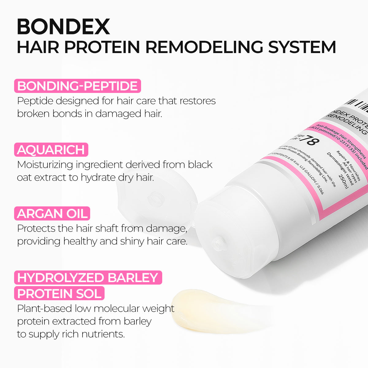 Bondex bonding remodeling line